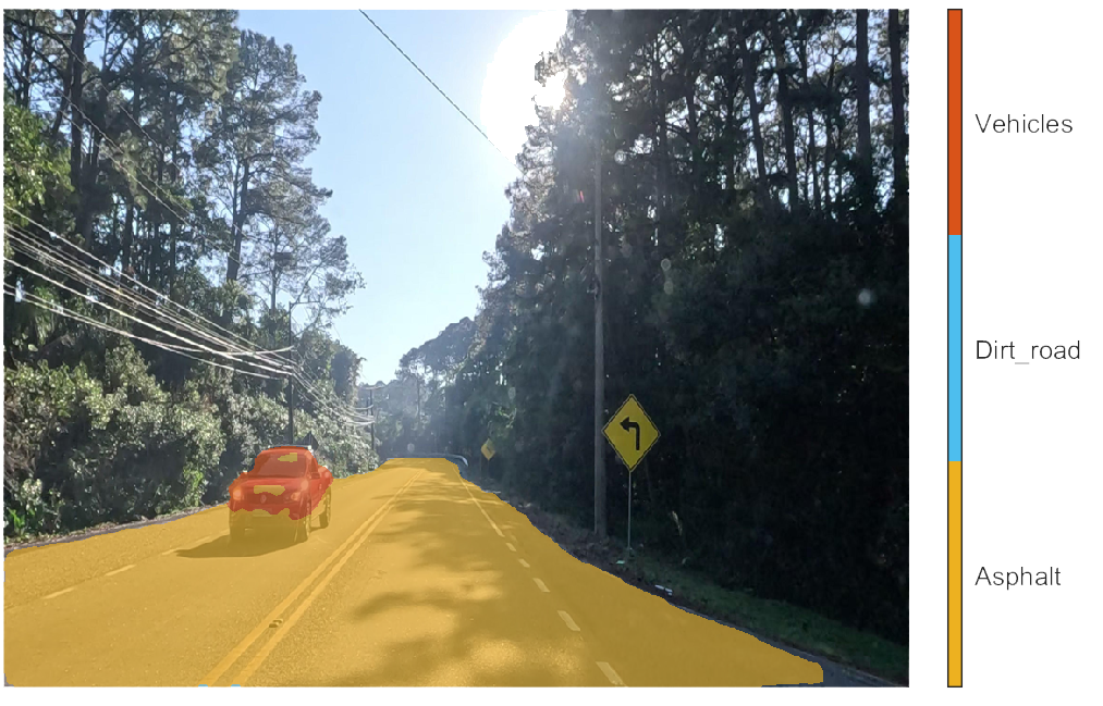 Autonomous Driving Model