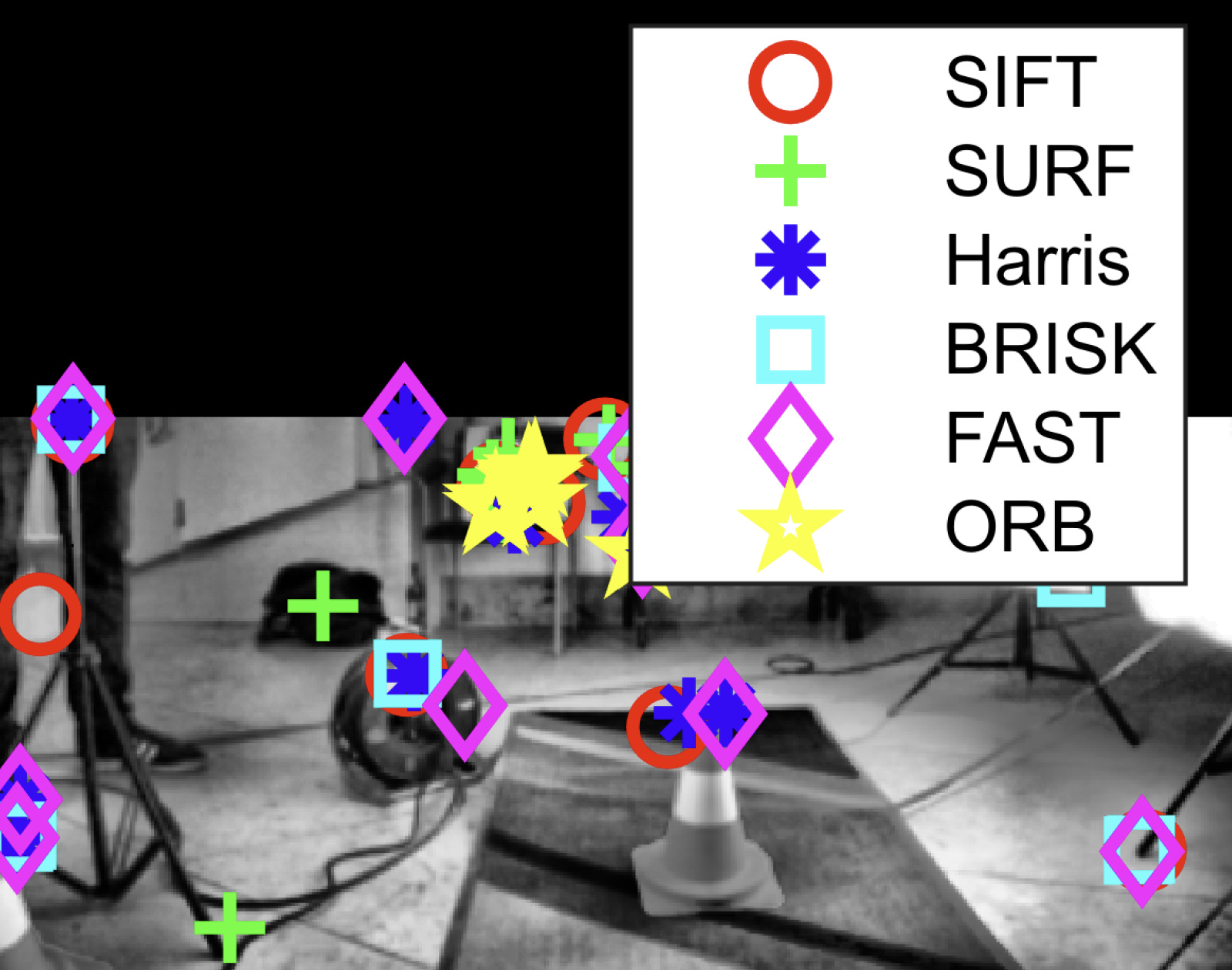 Cone Detection